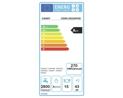 Candy CDSN 2D520PX/E Energielabel