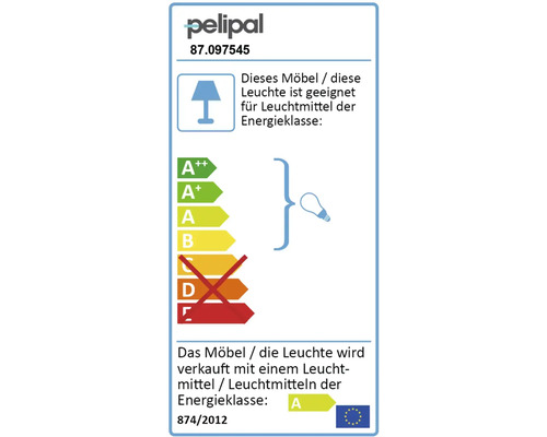 Pelipal Energielabel