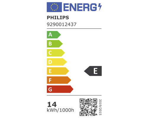 Philips Energielabel