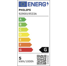 Energieeffizienzlabel der Marke Philips