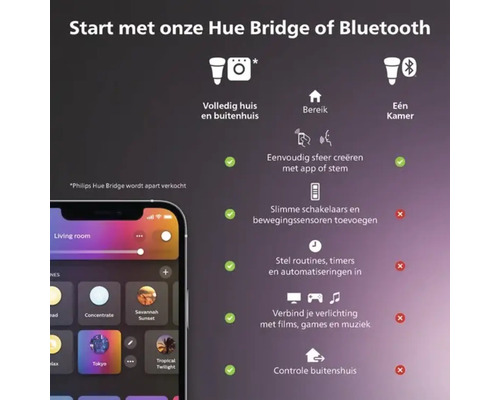 Funktionen der Philips Hue Bridge mit Bluetooth und einem Smartphone mit der App