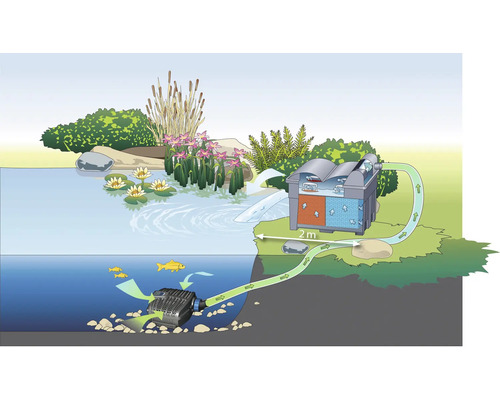 Représentation d''un système de filtration de bassin avec pompe et filtre pour un bassin clair