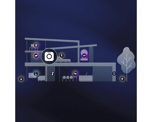 Illustration d'une maison moderne avec diverses icônes de maison intelligente pour la sécurité, l'éclairage et la connectivité.