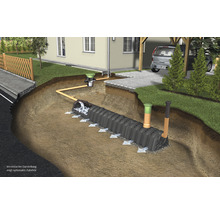 Versickerungssystem für Regenwasserableitung im Gartenbereich
