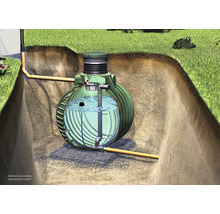 Querschnittsdarstellung eines im Erdreich eingebauten Regenwassertanks mit Zu- und Ableitungsrohren