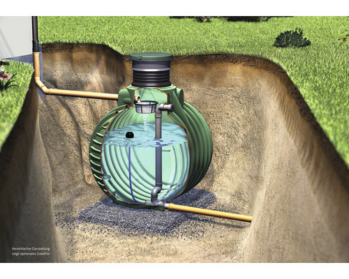 Querschnittsdarstellung eines im Erdreich eingebauten Regenwassertanks mit Zu- und Ableitungsrohren