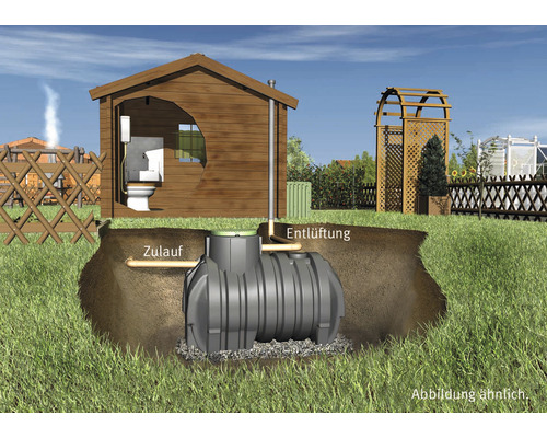 Illustration einer Kläranlage mit Zulauf und Entlüftung im Garten