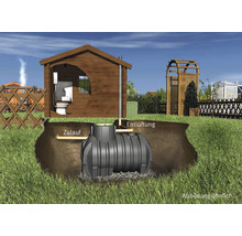 Unterirdischer Abwassertank mit Zu- und Entlüftungsrohren in einem Garten mit Toilette