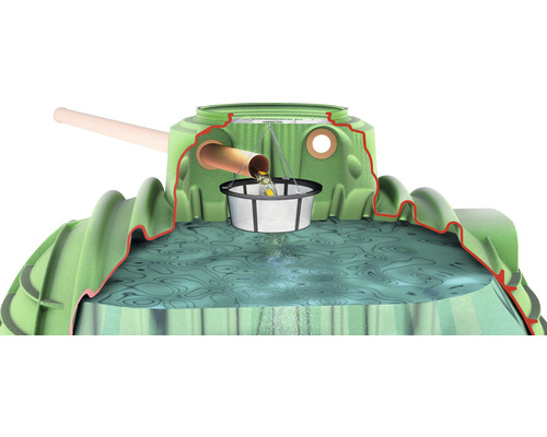 Coupe transversale d''une cuve de récupération d''eau de pluie avec panier filtrant