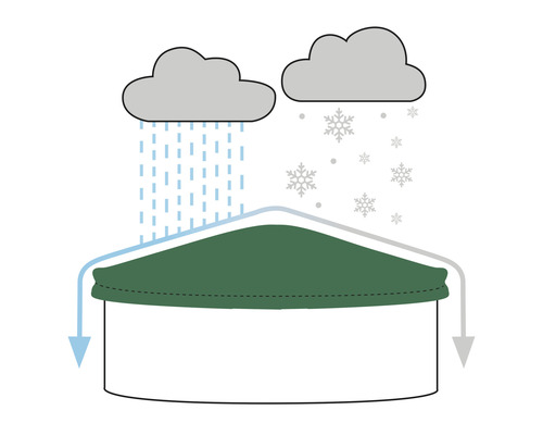 Illustration einer wasserdichten und winterfesten Abdeckung