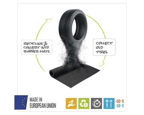 Représentation du processus de recyclage des pneus en tapis de caoutchouc