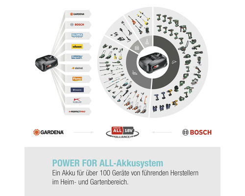 Système de batterie Power for All : une batterie pour plus de 100 appareils des principaux fabricants pour la maison et le jardin