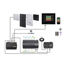 Smart Home Systemdarstellung mit Steuergeräten, Schaltern und Anwendungsschnittstelle
