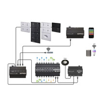 Schaubild eines Smart Home Systems mit Lichtschaltern, Steuergeräten und einem Smartphone