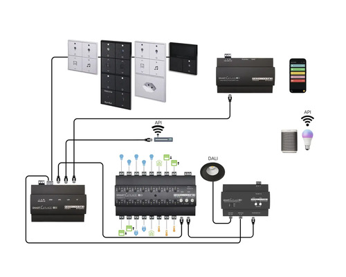 Schaubild eines Smart Home Systems mit Lichtschaltern, Steuergeräten und einem Smartphone