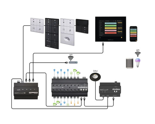 Système Smart Home avec éléments de commande, écran et unités de commande