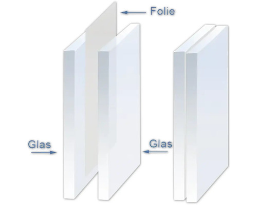 Schnittdarstellung Glas mit Folie