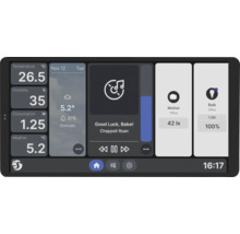 Abbildung eines Smart Home Dashboards mit Temperaturanzeige, Luftfeuchtigkeit, Energieverbrauch, Wetterdaten und Musiksteuerung
