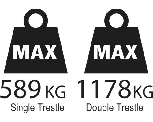 Charge maximale pour tréteau simple et tréteau double