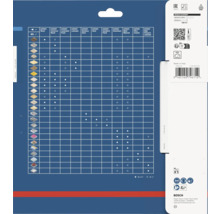 Bosch Expert Sägeblatt-Kompatibilitätstabelle für Holz, Laminat, Stahl, Aluminium und mehr