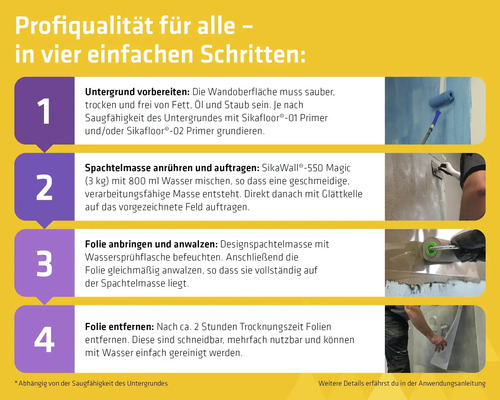 Infografik zur Wandgestaltung mit SikaWall in vier Schritten: Untergrund vorbereiten, Masse auftragen, Folie anwalzen und nach Trocknung entfernen.