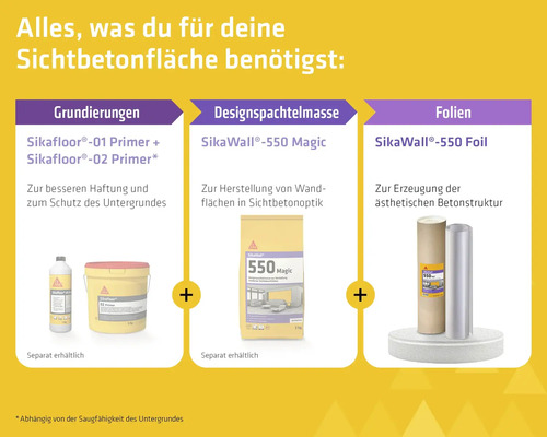 Übersicht der Produkte für Sichtbetonflächen: Sika Grundierungen, SikaWall-550 Magic Designspachtelmasse und SikaWall-550 Folie für Betonoptik.