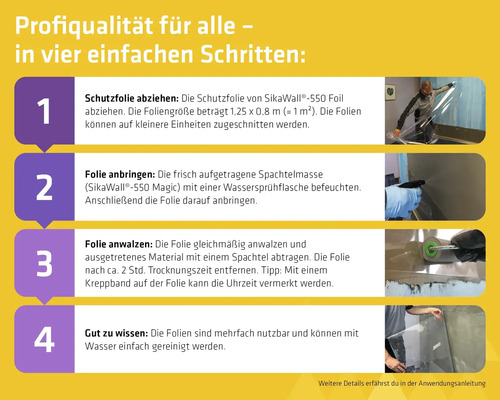 Vier Schritte zur Anwendung von SikaWall-550 Foil: Schutzfolie abziehen, anbringen, anwalzen und für die Wiederverwendung reinigen.