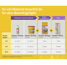 Infografik zum Materialbedarf für Betonoptik mit Sikafloor Primer, SikaWall Design-Spachtelmasse und SikaWall Folie für 1, 3 und 10 Quadratmeter.