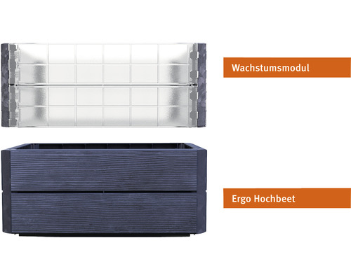 Ergo Hochbeet und Wachstumsmodul im Detail