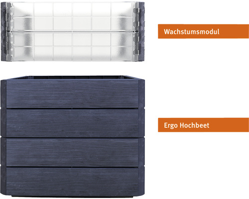 Ergo Hochbeet und Wachstumsmodul im Detail