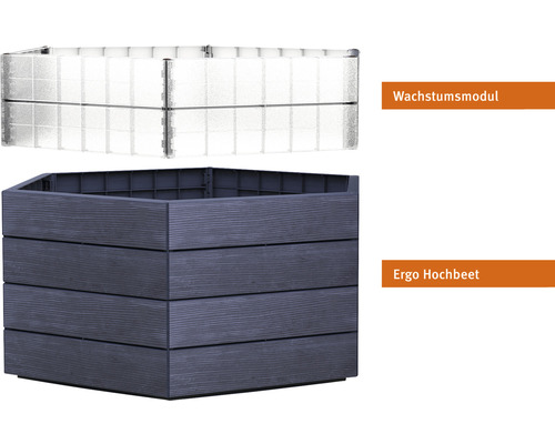 Wachstumsmodul und Ergo Hochbeet aus Kunststoff