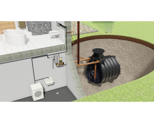 Installation de récupération d'eau de pluie Manuperfekt 3400 litres Visualisation d''une maison avec arrosage du jardin par l''eau de pluie.