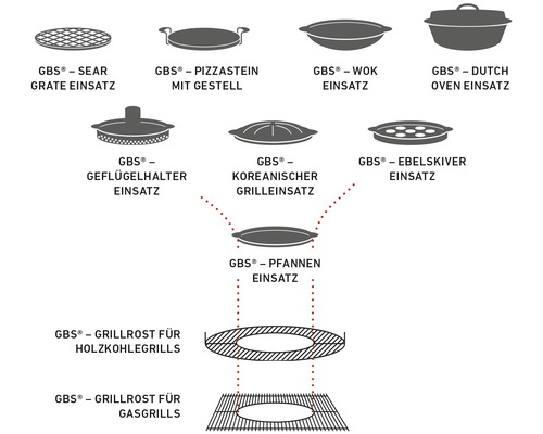 Verschiedene Grillrosteinsätze für Holzkohlegrills und Gasgrills