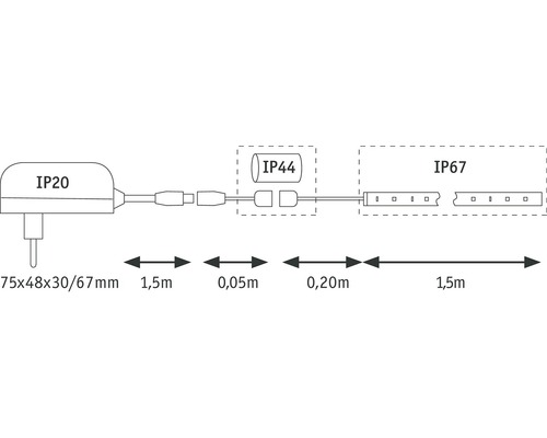 Schaltplan einer LED-Leiste mit IP20-, IP44- und IP67-Schutzgraden sowie Maßangaben