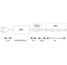 Bande LED RVB 5 mètres Basic Set Flow (43W) 