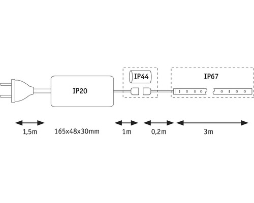 Abbildung der technischen Spezifikationen eines LED-Streifens mit Schutzart IP20, IP44 und IP67 sowie Maßangaben