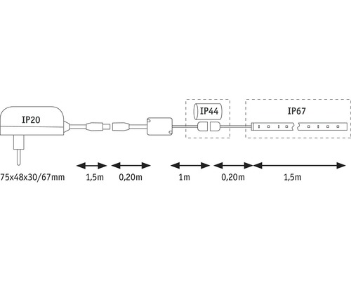 Schutzart und Maße der LED Leuchte