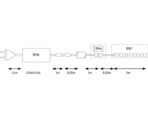 Technische Zeichnung LED-Streifen mit IP20, IP44 und IP67 Schutzarten und Maßangaben.