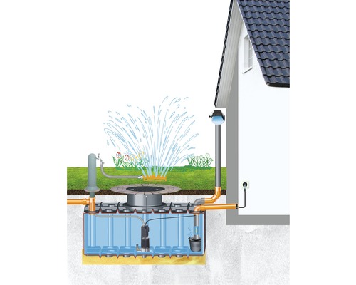 Installation de récupération d'eau de pluie Fakt 2 000 litres Image d''un système de récupération d''eau de pluie avec réservoir, pompe et arroseur pour l''irrigation du jardin à côté d''une maison