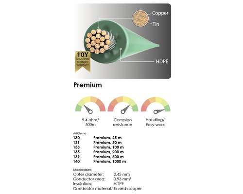 Illustration d''un câble Premium avec des détails sur le matériau et les spécifications