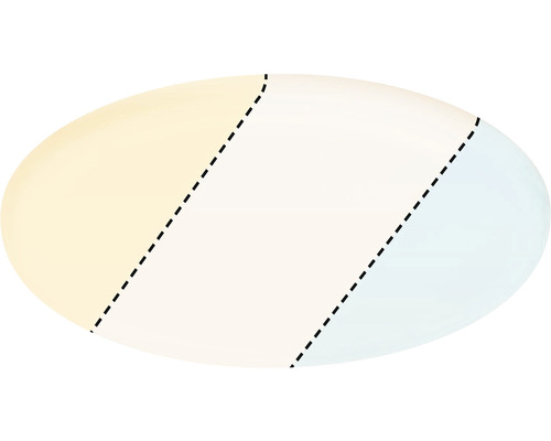 Dreigeteilte ovale Fläche mit gestrichelten Linien