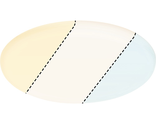 Ovale Form mit gestrichelten Linien