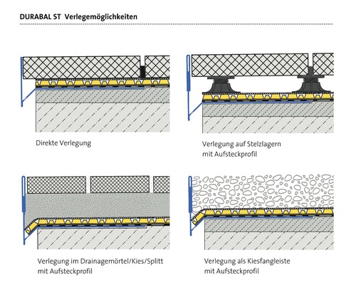 DURABAL ST Installationsmöglichkeiten für Terrassenprofile