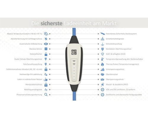 Grafik einer Ladestation mit zugehörigen Produkteigenschaften