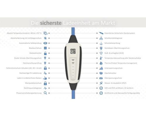 Die sicherste Ladeeinheit mit Funktionen wie Temperaturresistenz und patentiertem Sicherheitssteckersystem