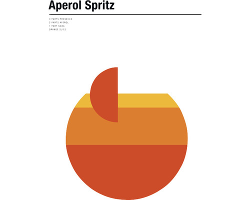 Carte postale Aperol spritz 10,5x14,8 cm