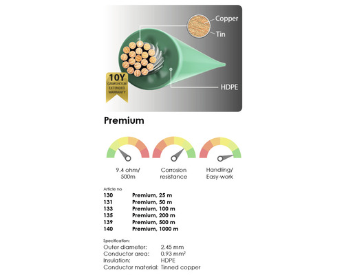 Grimsholm Premium Kabelquerschnitt mit technischen Daten und Hinweisen