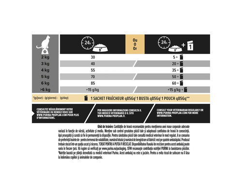 Recommandations d''alimentation pour aliments pour chats