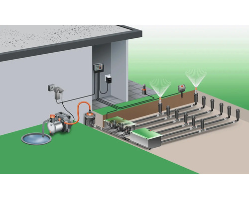 Représentation d''un système d''irrigation pour le jardin avec pompe, commande et arroseurs.