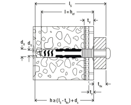 Diagramm zur Darstellung der Ankermaße und Einbautiefen